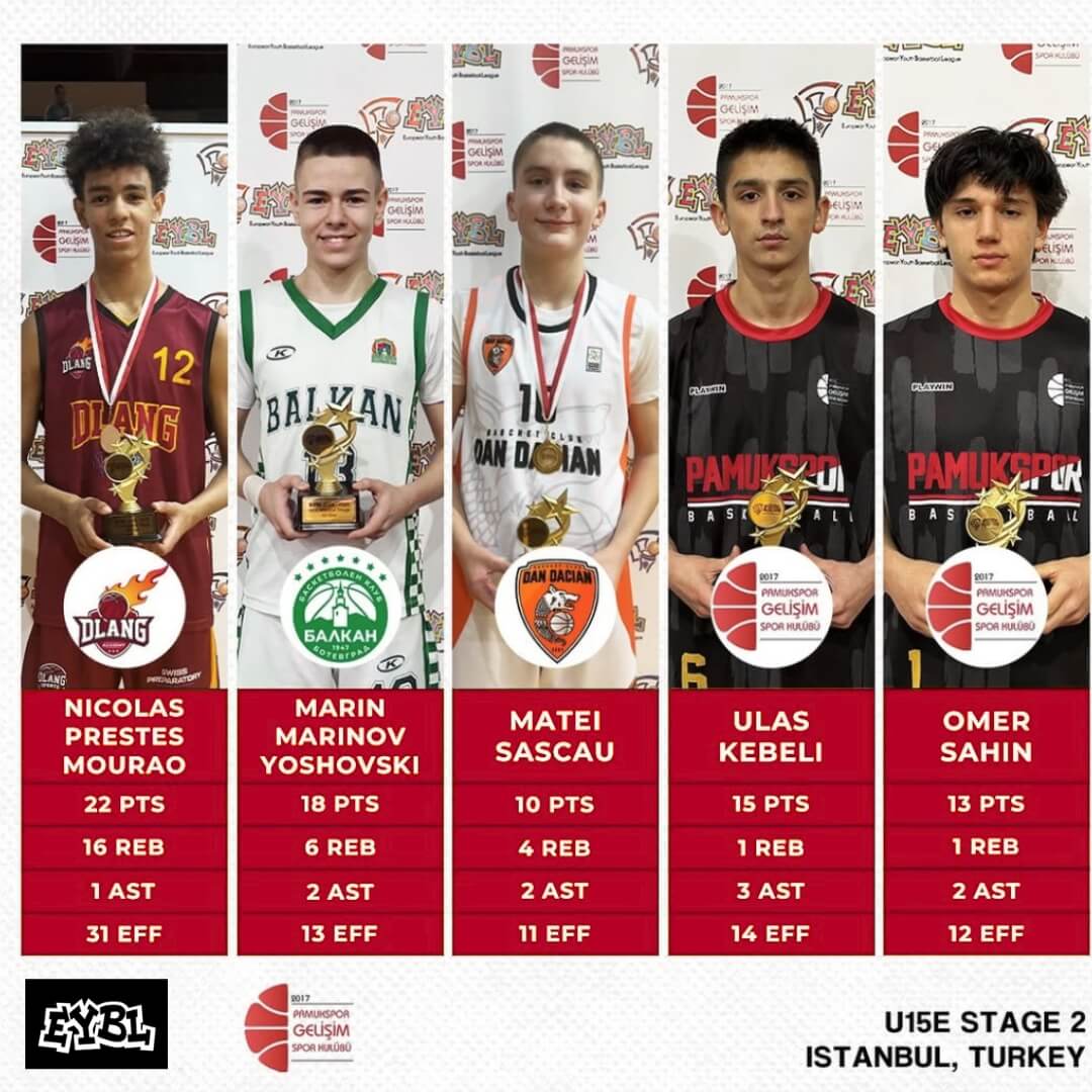 Nicolas Prestes of EYBL 2024